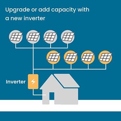 Illustration of house showing upgraded or added solar panels and new inverter
