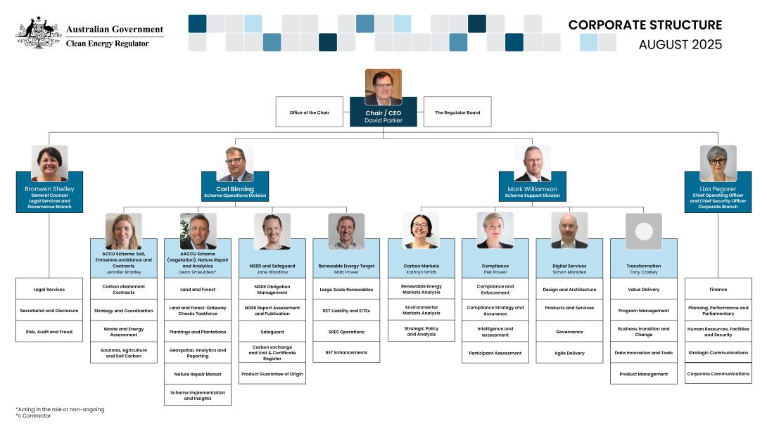 Clean Energy Regulator organisational chart as at August 2025