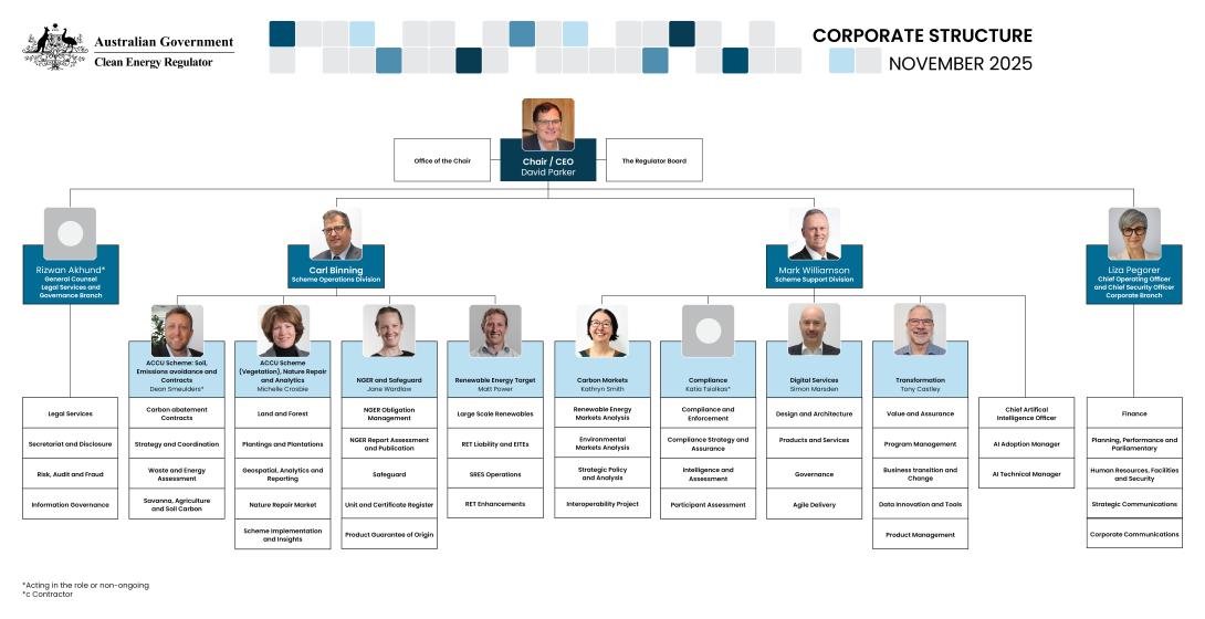 CER's corporate structure as updated in November 2025