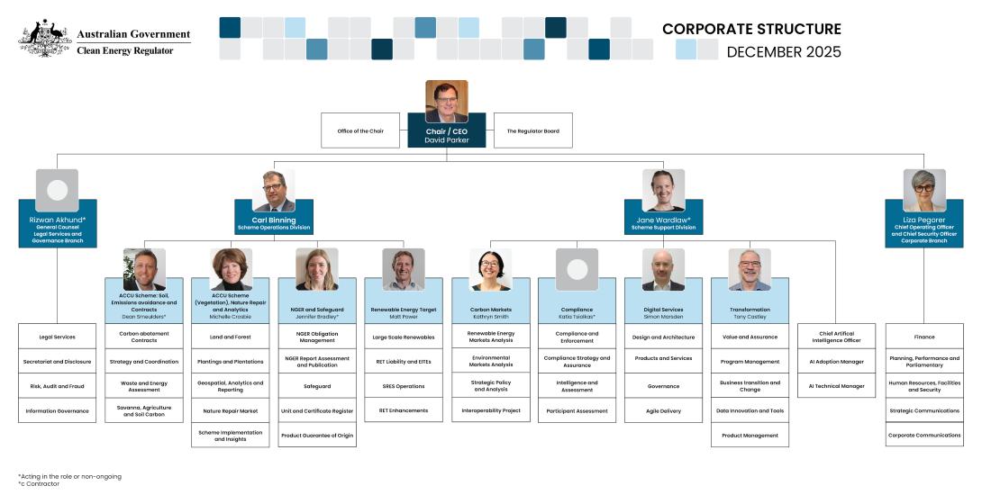 Clean Energy Regulator organisational chart as at December 2025
