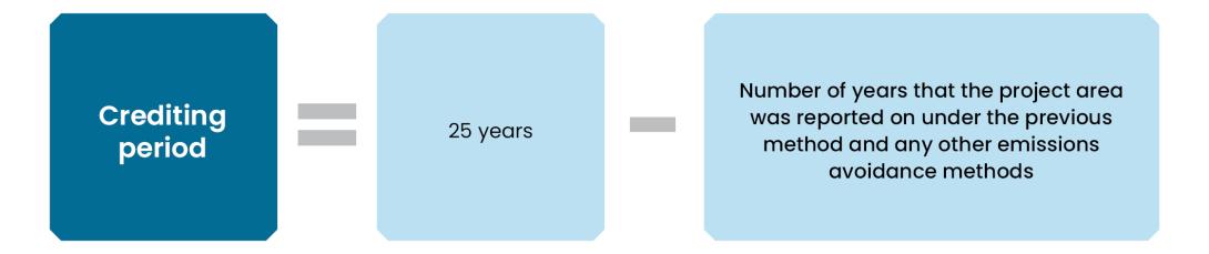 Crediting period = 25 years - number of years that the project area was reported on under the previous method and any other emissions avoidance measures