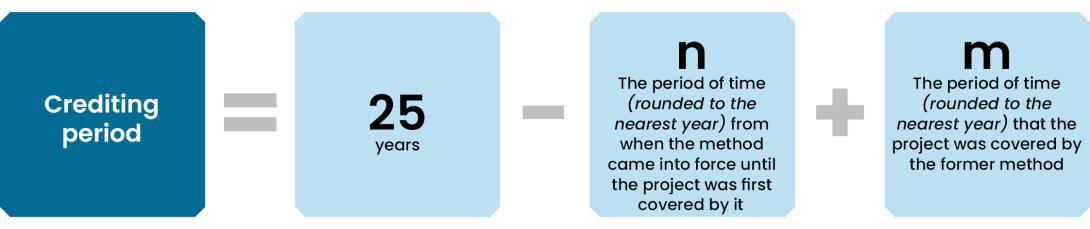 Crediting period = 25 years - the period of time (rounded to the nearest year) from when the method came into force until the project was first covered by it + the period of time (rounded to the nearest year) that the project was covered by the former method.